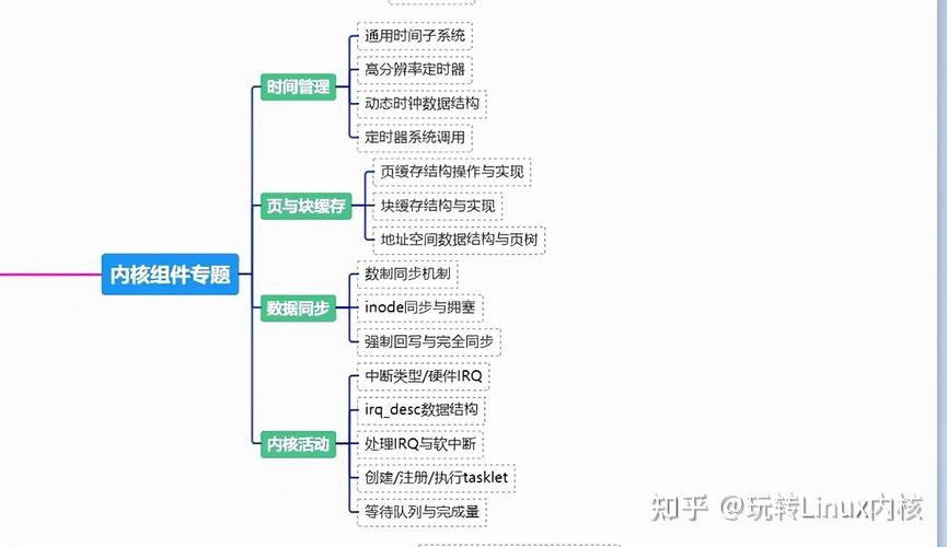 嵌入式开发要学哪些(嵌入式开发要学哪些课程知乎)