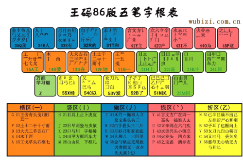 万能五笔字根表(五笔字根表最新版)
