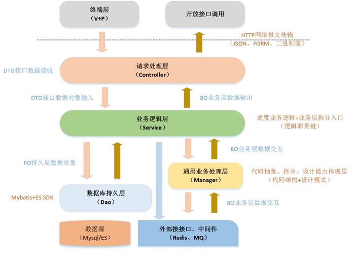java有哪些框架(java哪些框架存在漏洞)