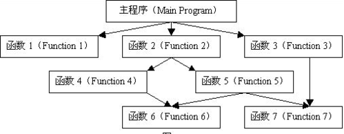 设计模式可复用面向对象软件基础(设计模式可复用面向对象软件基础 非扫描版)