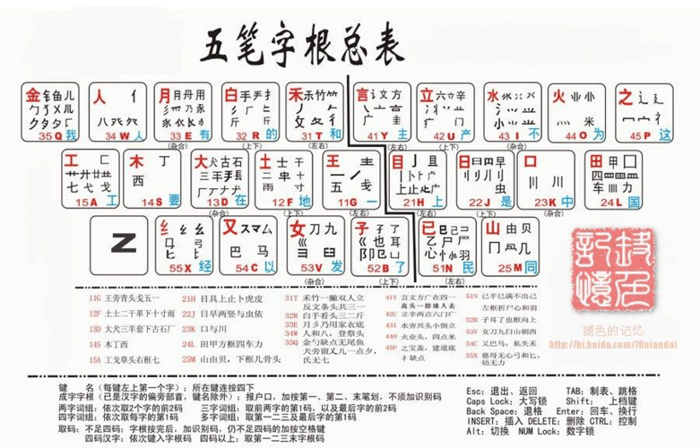 万能五笔字根表(五笔字根表最新版)