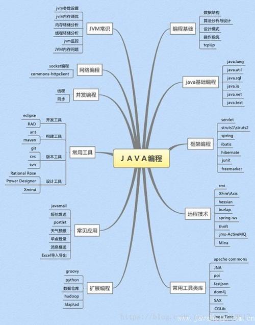 java有哪些框架(java哪些框架存在漏洞)