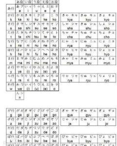 罗马音汉字转换器(日文罗马音生成器)