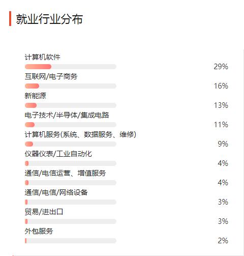 网上学软件开发(网上学软件开发有前途吗)