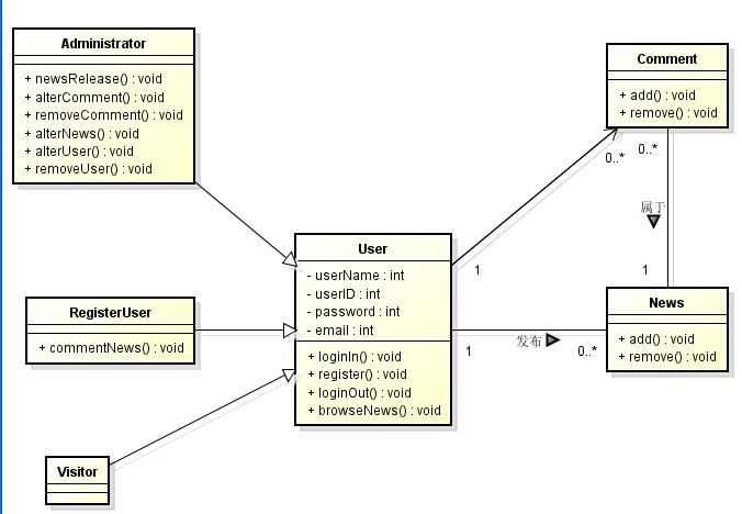 设计模式可复用面向对象软件基础(设计模式可复用面向对象软件基础 非扫描版)