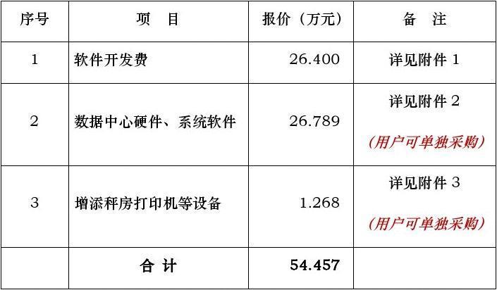 软件系统报价表(软件报价标准)