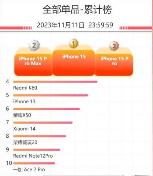 苹果手机软件购买收费(iphone购买软件花钱吗)