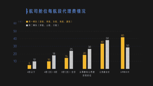 查询航班动态(输入航班号查询)