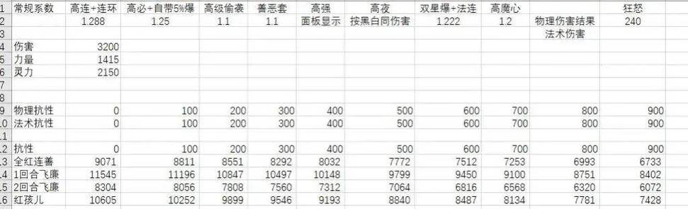 梦幻西游内丹价格(梦幻哪几种内丹值钱)