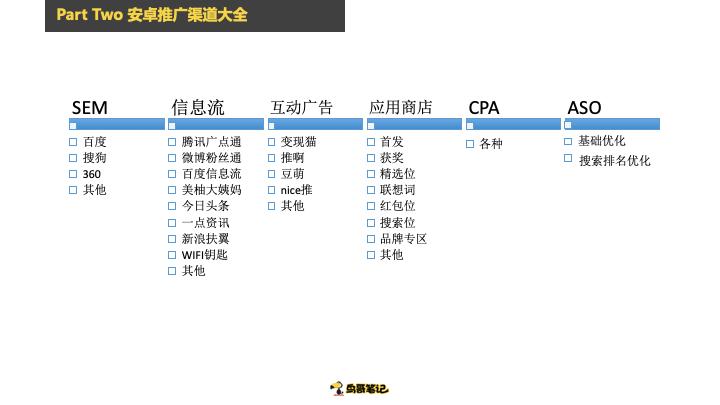 如何推广网站(信息流推广方式)