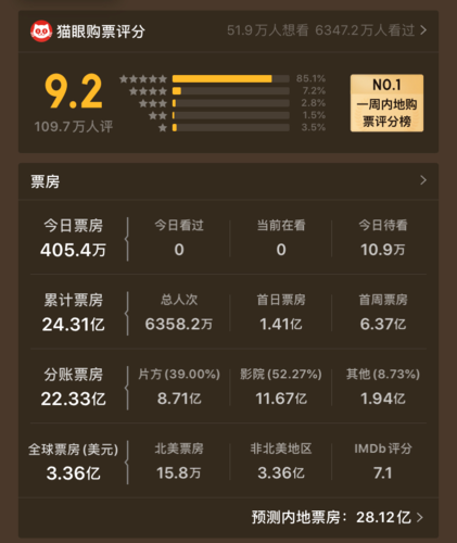 猫眼实时票房(猫眼专业版实时数据)