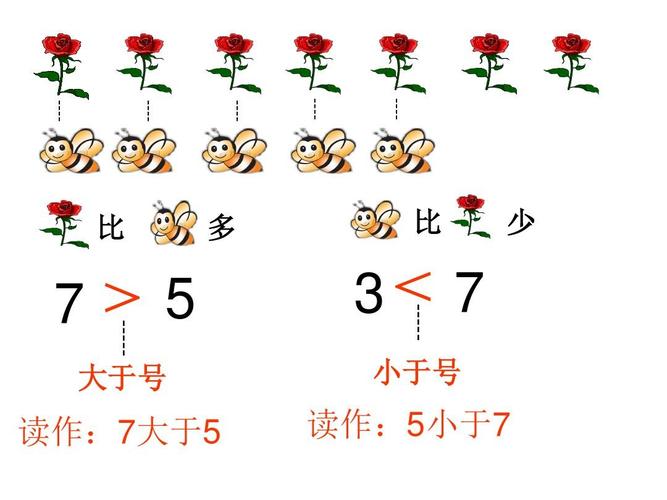 大于等于小于怎么区分(大于等于和小于等于怎么写)