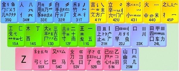 搜狗拼音输入法50(搜狗五笔拼音输入法手机版)