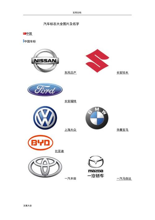 汽车标志大全及名字(2023年新上市名车标志)
