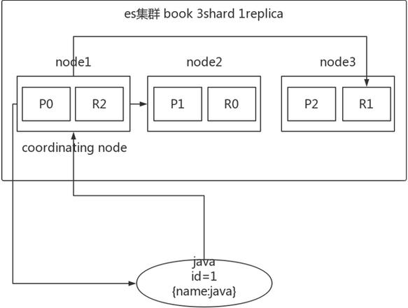 coordinate怎么读(coordinator读音)