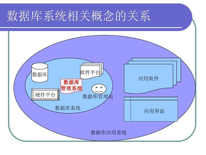 常用的数据库管理系统软件有哪些(第二个问题常用的数据库管理系统有哪些)