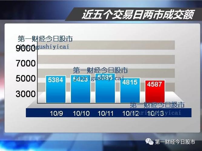 第一财经今日股市(财经股票今日股市)
