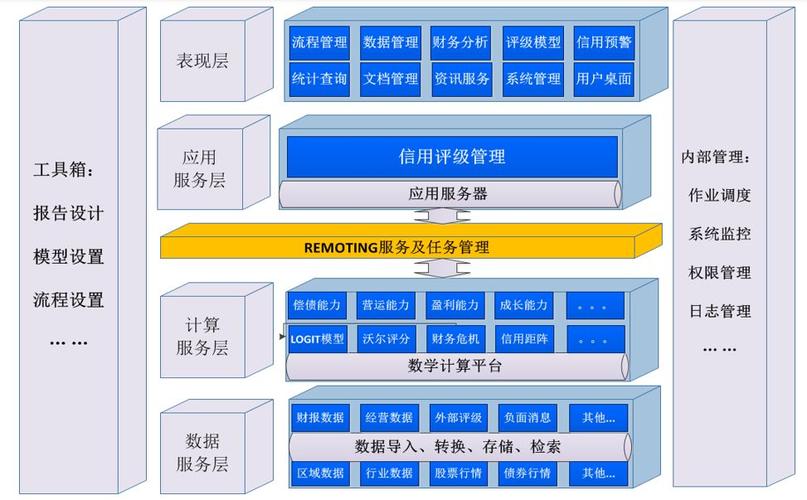 软件架构(软件架构有哪些)