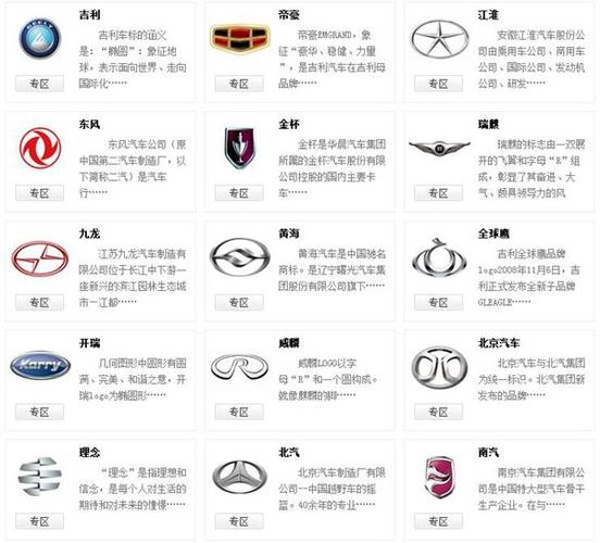 汽车标志大全及名字(2023年新上市名车标志)
