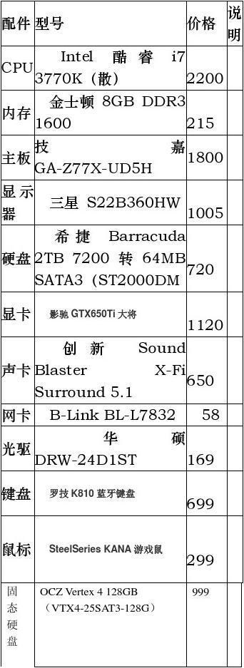 电脑配置知识大全(关于电脑配置的基本知识)