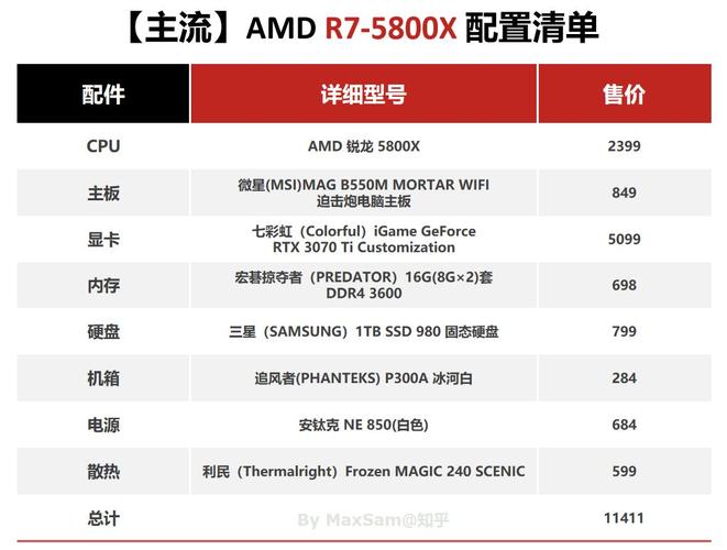 电脑配置知识大全(关于电脑配置的基本知识)