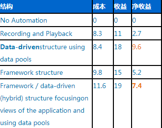 软件测试资金不用投入过多的观点(软件测试就是要在软件投入)