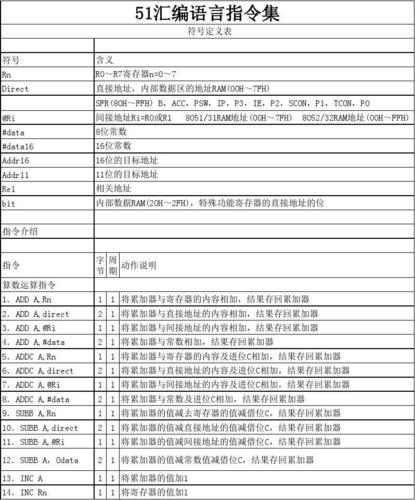 汇编指令sub是什么意思(汇编指令sub是什么意思呀)