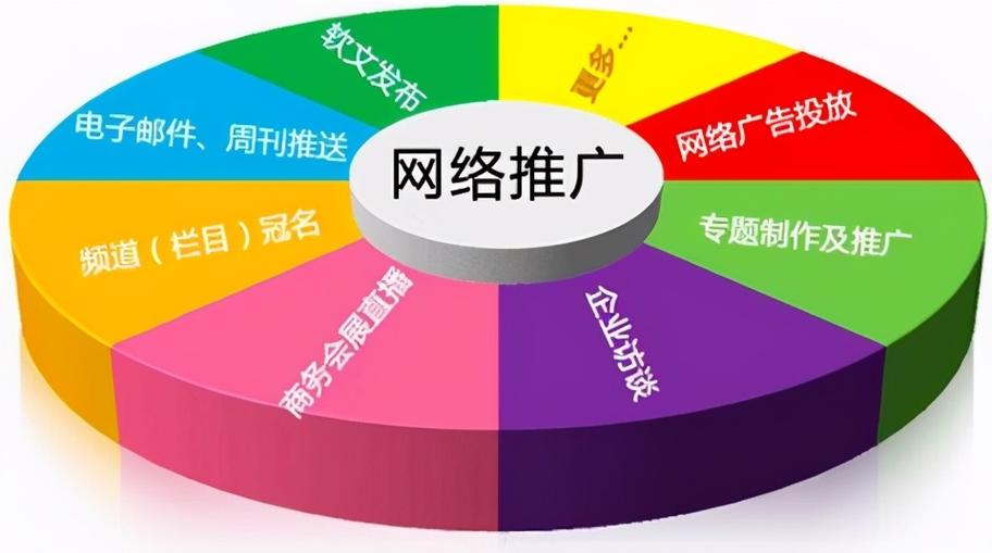 网络推广软件破解版(软件推广)
