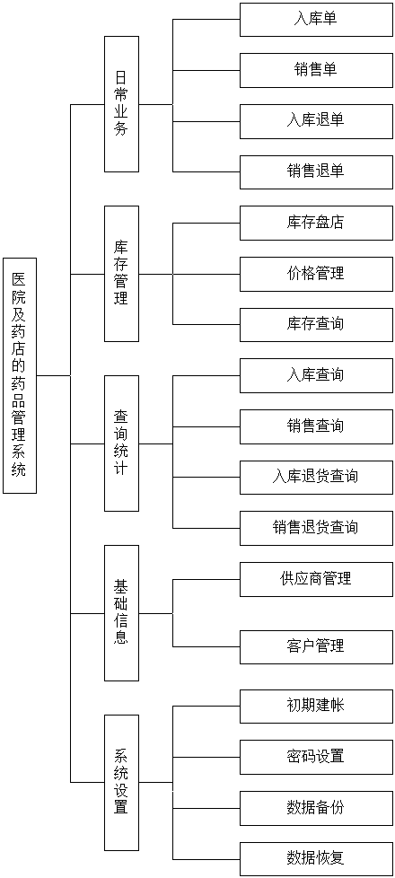 零售药店的软件系统(零售药店的软件系统销售管理安装) 零售药店的软件系统(零售药店的软件系统销售管理安装)