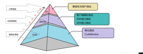 软件测试资金不用投入过多的观点(软件测试就是要在软件投入)