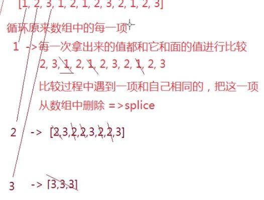 数组去重的方法有哪些(数组去重是什么意思)
