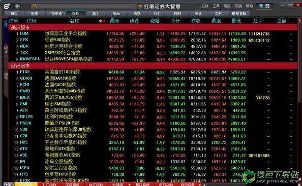 红塔证券大智慧(红塔证券怎么样)
