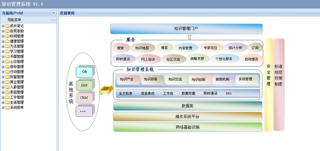 知识管理系统(电脑知识管理软件)