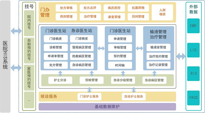 医院管理系统(医院信息管理系统)