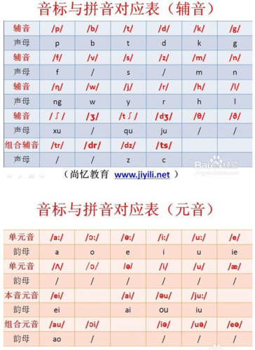 英语发音器在线(英语发音器在线翻译)