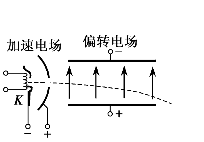 迅雷高速通道加速(迅雷高速通道原理) 迅雷高速通道加速(迅雷高速通道原理)
