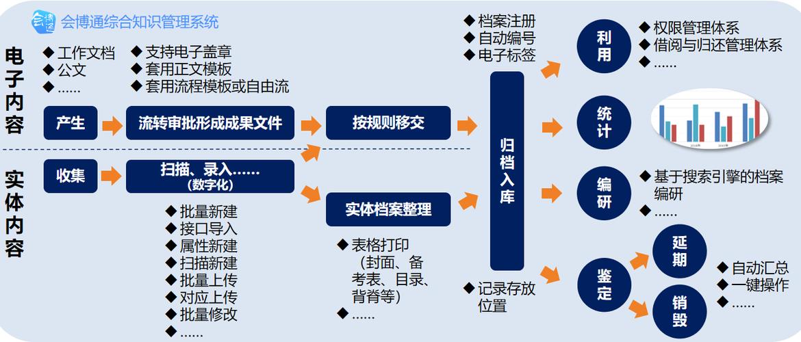 知识管理系统(电脑知识管理软件)
