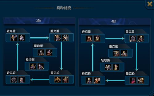 超级米拉奇战记(超级米拉奇战记兵种克制)