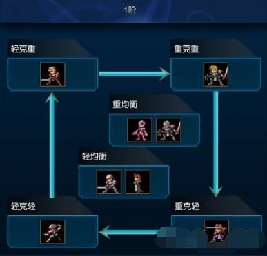 超级米拉奇战记(超级米拉奇战记兵种克制)