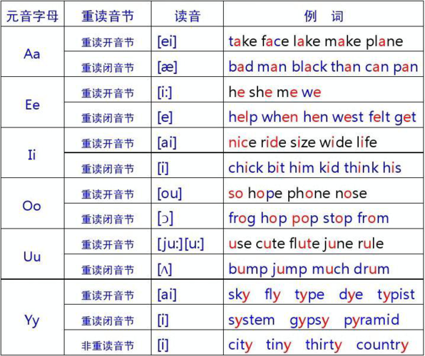 英语发音器在线(英语发音器在线翻译)