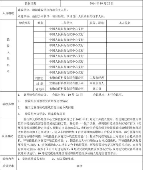 软件系统验收总结报告(软件系统验收汇报) 软件系统验收总结报告(软件系统验收汇报)
