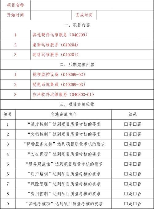 软件系统验收总结报告(软件系统验收汇报) 软件系统验收总结报告(软件系统验收汇报)