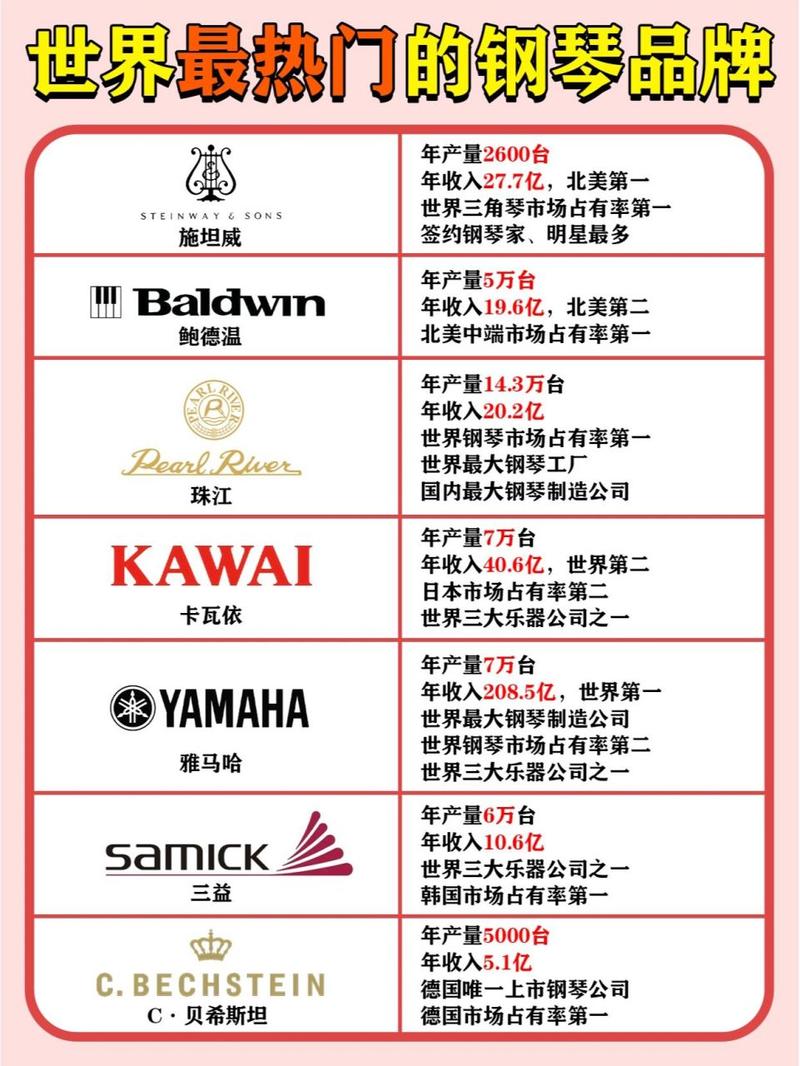 钢琴品牌排行榜(国内钢琴品牌排行榜) 钢琴品牌排行榜(国内钢琴品牌排行榜)