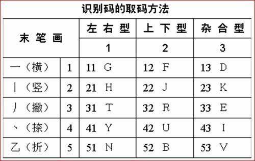 陈桥五笔用户编号(陈桥五笔 win10)