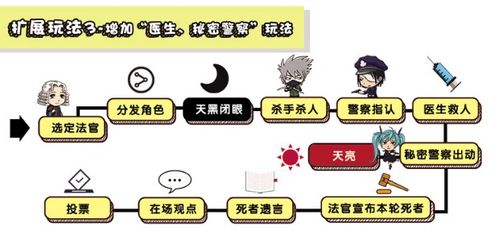 天黑请闭眼游戏(天黑请闭眼台词流程)