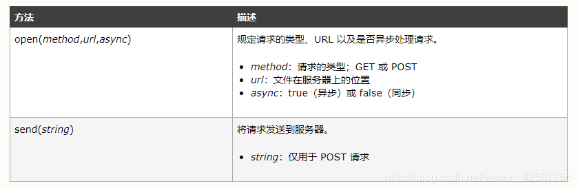 ajax请求步骤(ajax请求步骤详细代码)