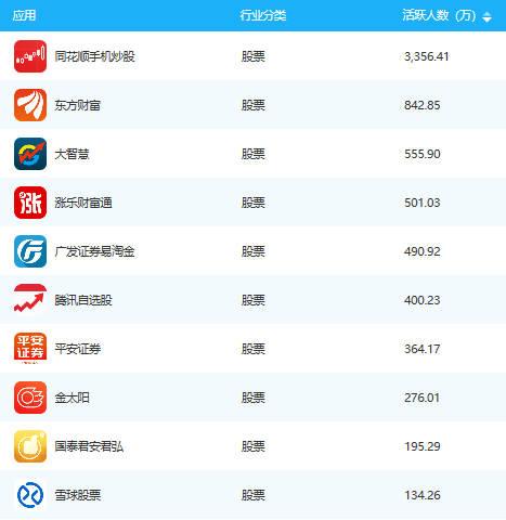 炒股软件十大排名(炒股用的软件排名前十)