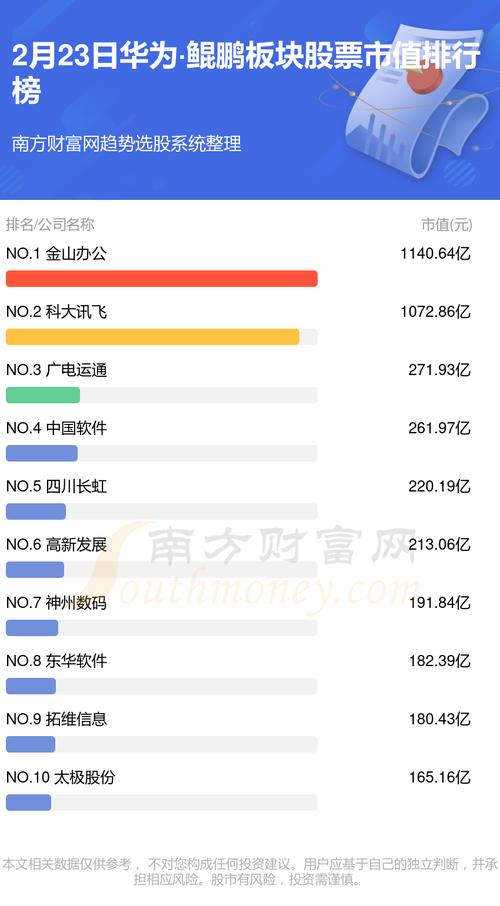 炒股软件十大排名(炒股用的软件排名前十)