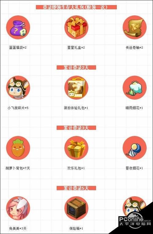 迷你世界大礼包(迷你世界大礼包怎么领)