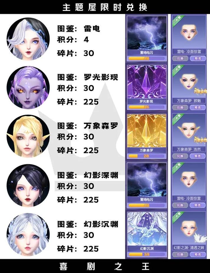 炫舞答题器西西(炫舞主题屋兑换脸)